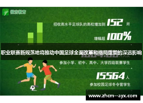 职业联赛新规落地将推动中国足球全面改革和格局重塑的深远影响