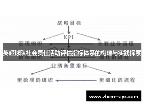 英超球队社会责任活动评估指标体系的构建与实践探索