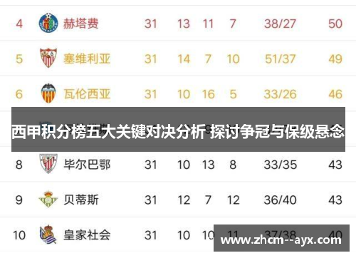 西甲积分榜五大关键对决分析 探讨争冠与保级悬念