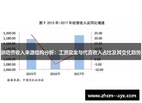 运动员收入来源结构分析：工资奖金与代言收入占比及其变化趋势