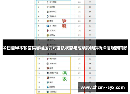 今日意甲本轮密集赛程压力对各队状态与成绩影响解析深度观察前瞻