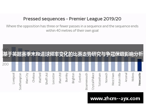 基于英超赛季末段进球频率变化的比赛走势研究与争冠保级影响分析