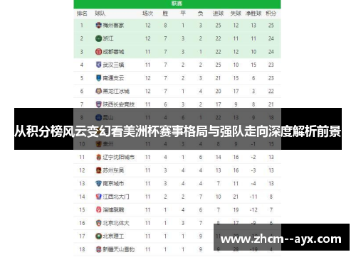 从积分榜风云变幻看美洲杯赛事格局与强队走向深度解析前景 从积分榜风云变幻看美洲杯赛事格局与强队走向深度解析前景