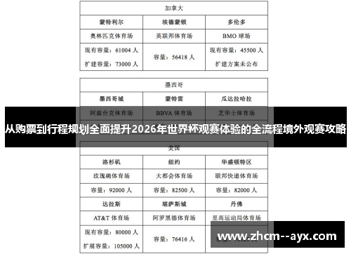 从购票到行程规划全面提升2026年世界杯观赛体验的全流程境外观赛攻略