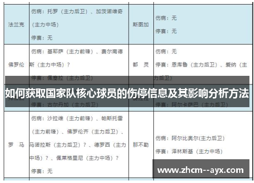 如何获取国家队核心球员的伤停信息及其影响分析方法 如何获取国家队核心球员的伤停信息及其影响分析方法