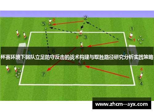 杯赛环境下弱队立足防守反击的战术构建与取胜路径研究分析实践策略