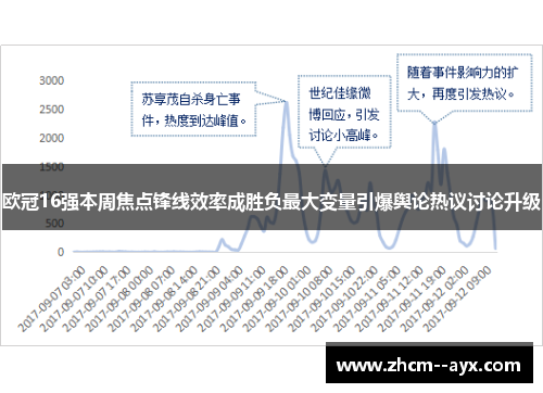 欧冠16强本周焦点锋线效率成胜负最大变量引爆舆论热议讨论升级 欧冠16强本周焦点锋线效率成胜负最大变量引爆舆论热议讨论升级