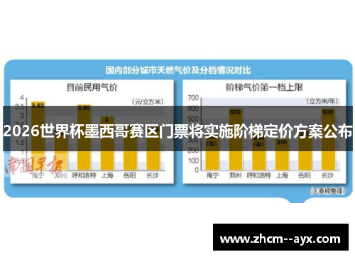 2026世界杯墨西哥赛区门票将实施阶梯定价方案公布 2026世界杯墨西哥赛区门票将实施阶梯定价方案公布