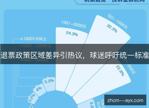 退票政策区域差异引热议，球迷呼吁统一标准